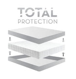 Encase ® HD Mattress Protector MALOUF